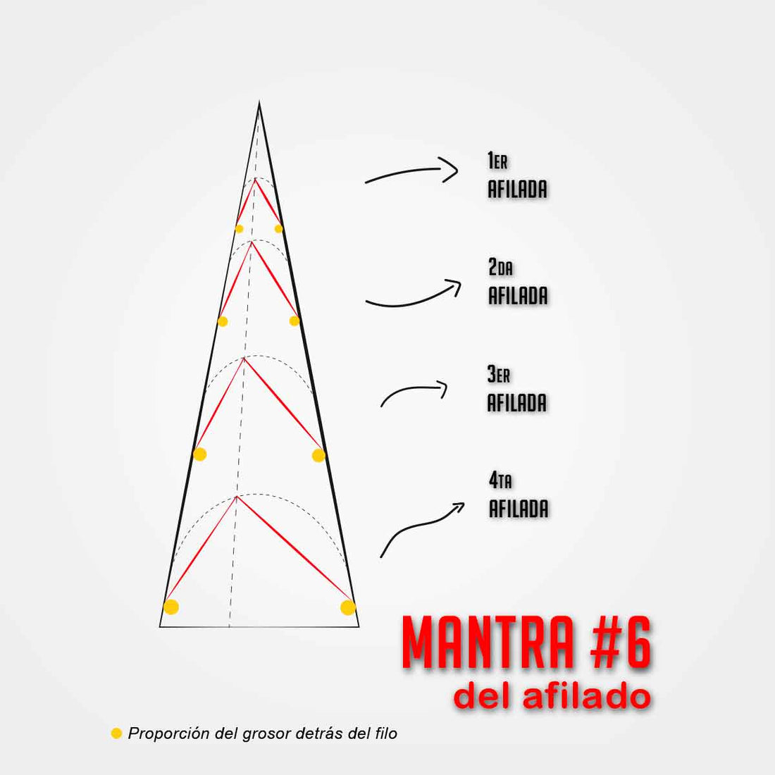 mantra #6 - AFilar resulta en malograr el cuchillo.