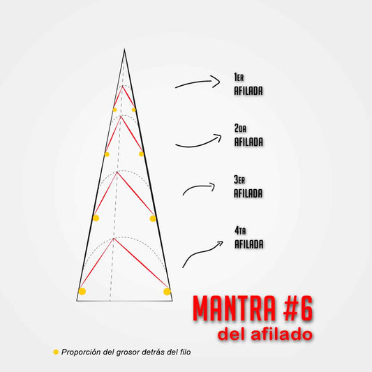 mantra #6 - AFilar resulta en malograr el cuchillo.