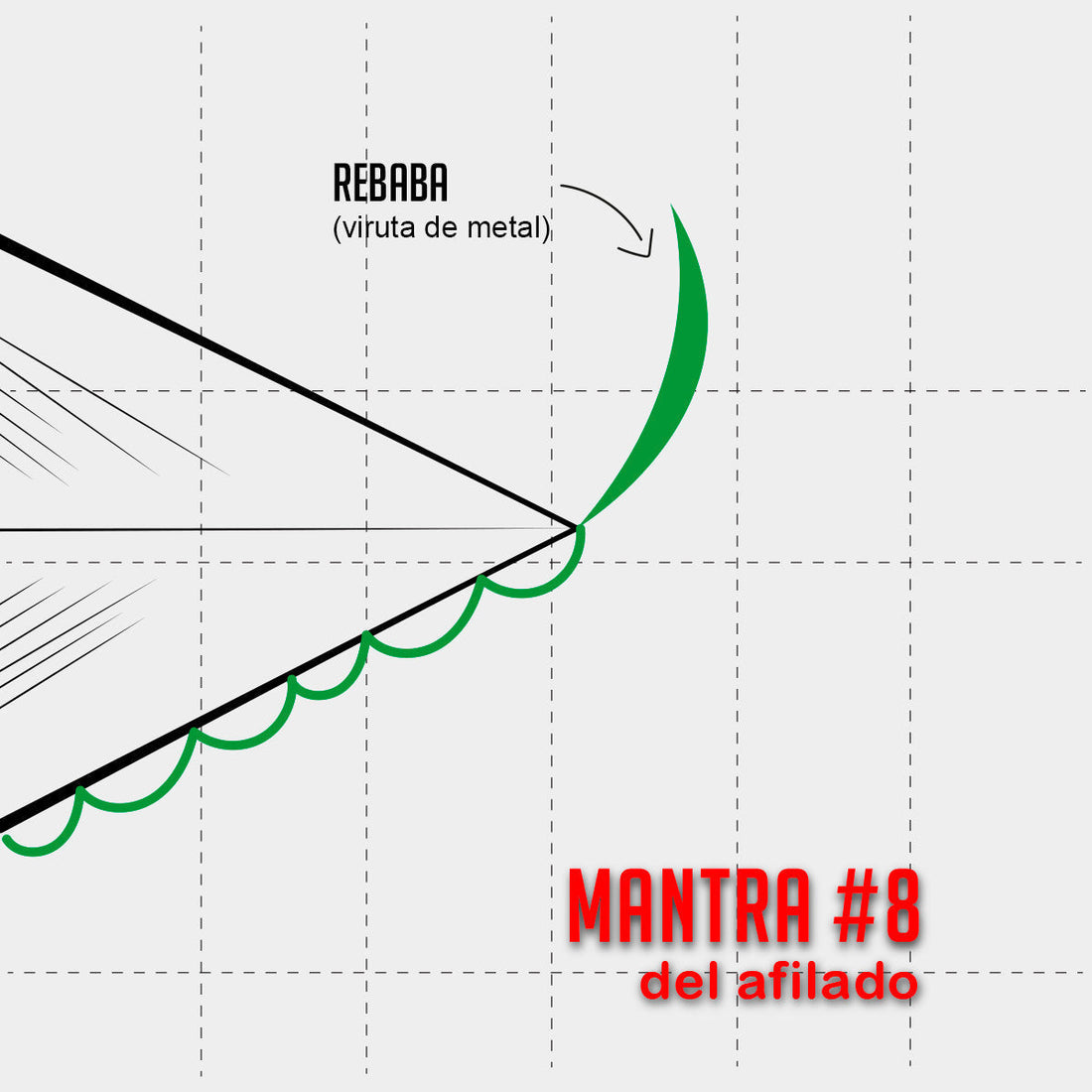 mantra #8 - Si no creaste la REBABA, no alcanzaste el borde del filo