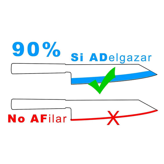 Si afilas tu cuchillo mas probable que vas a malograr el cuchillo porque lo que corta no es filo. 90% de afilado depende de ADelgazar.