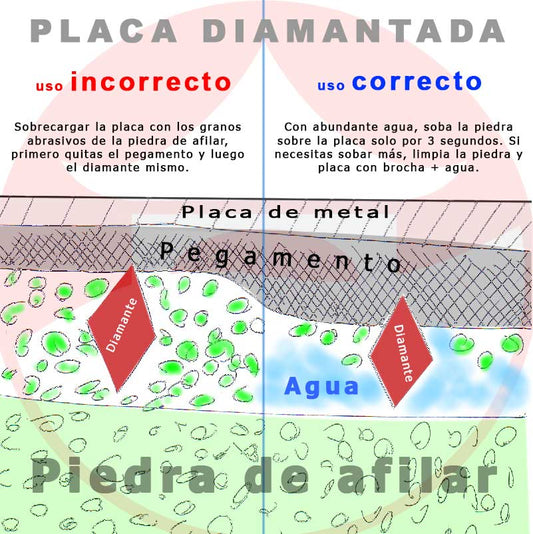 Placa diamantada de 3 segundos