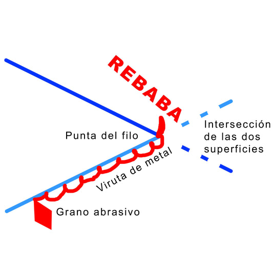 mantra #8 - Si no creaste la REBABA, no alcanzaste el borde del filo